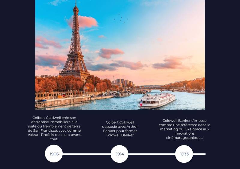 Consultant en immobilier